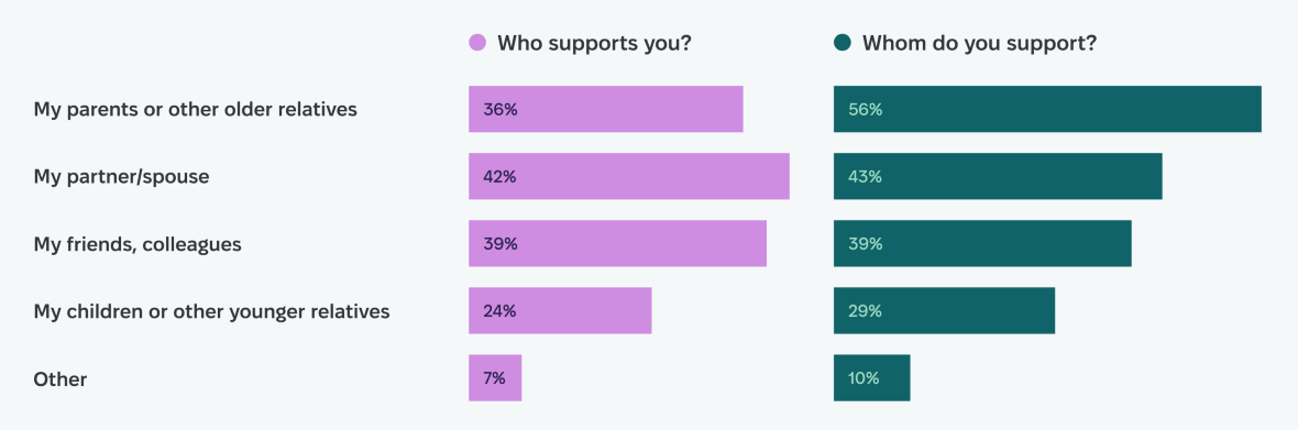 Moonlock Mac Security Survey 2023: Supporting each other