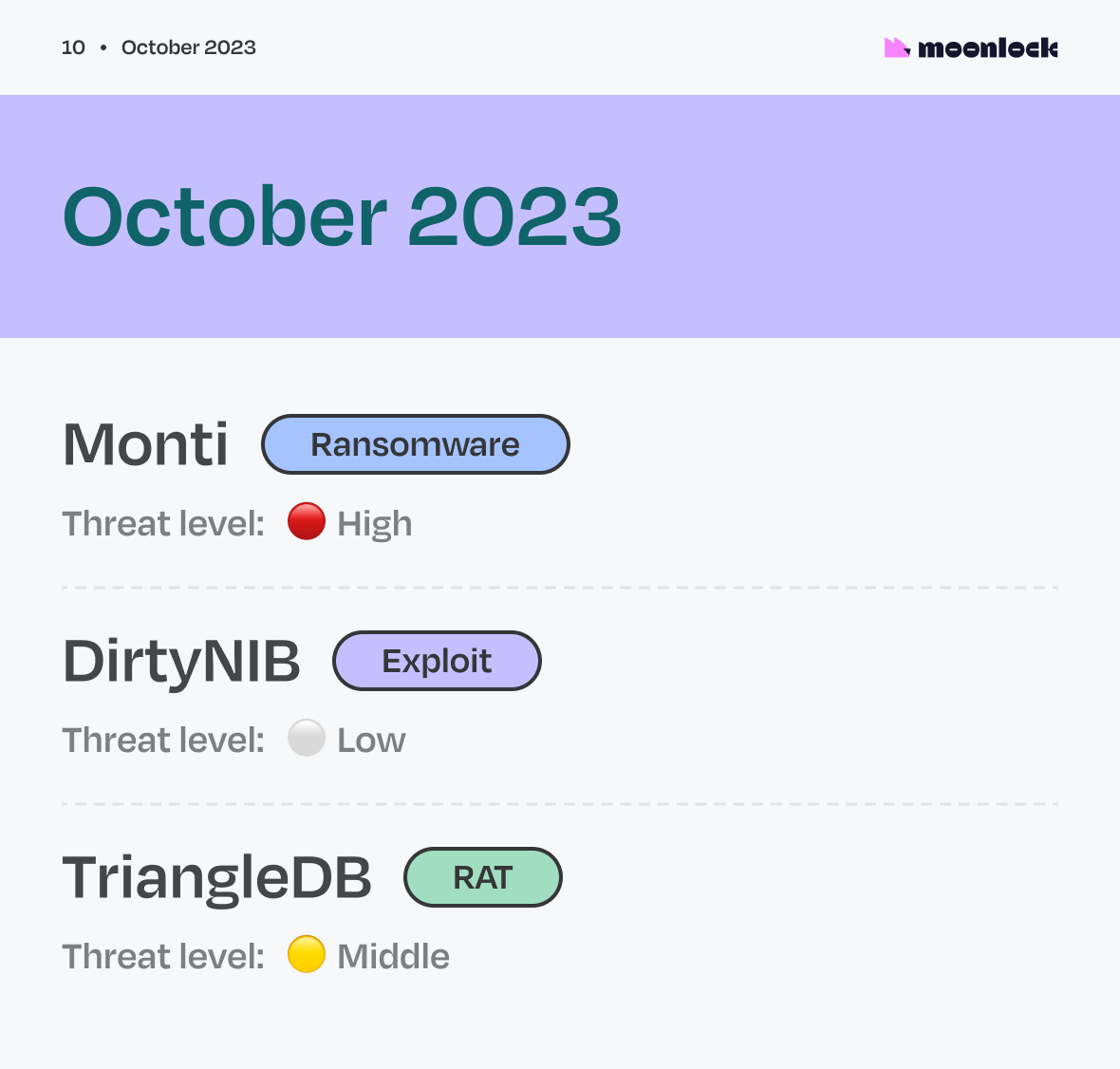 A year in malware: The biggest macOS malware threats in 2023, October image.