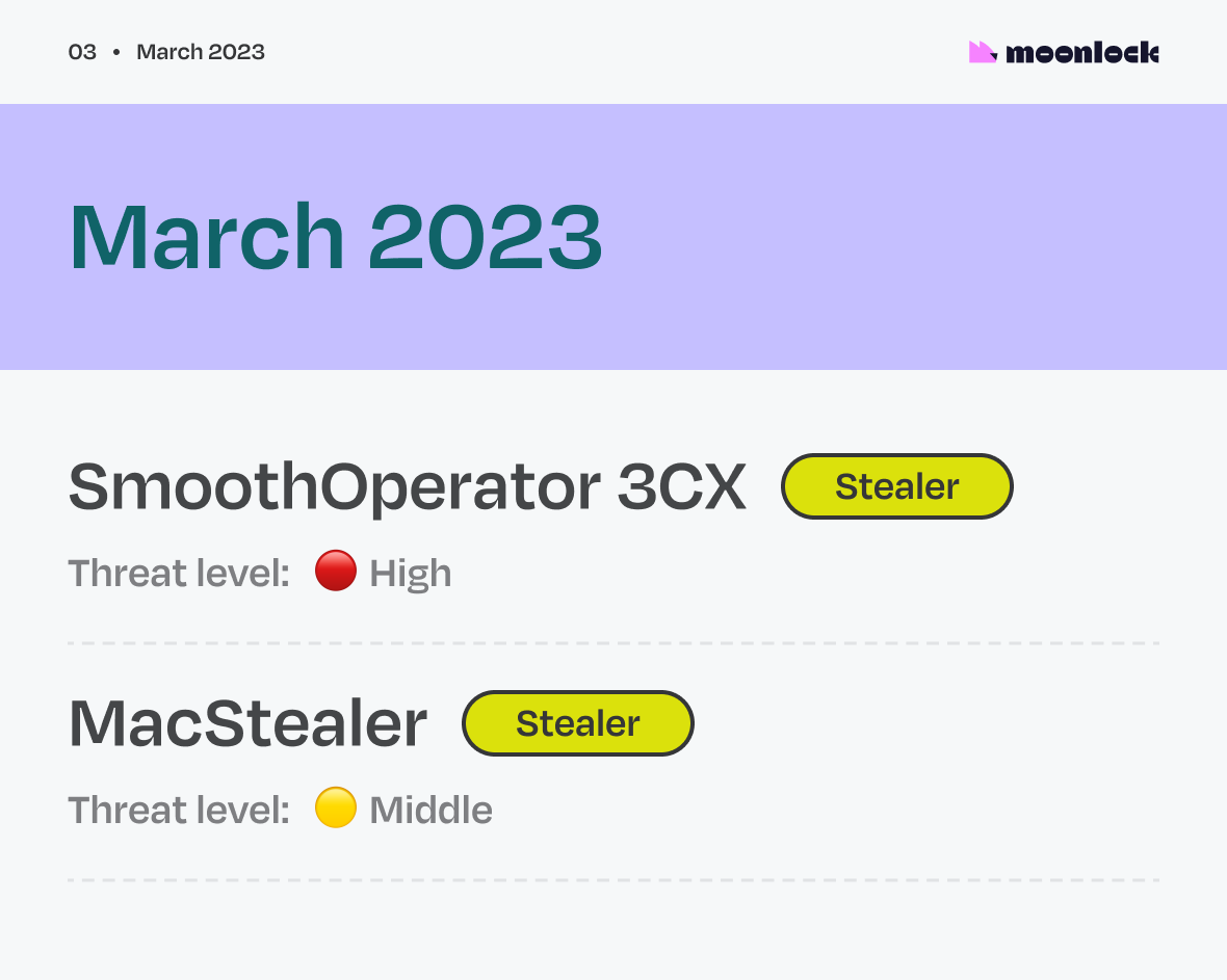 A year in malware: The biggest macOS malware threats in 2023, March.