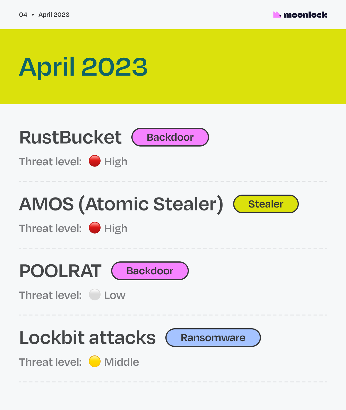 A year in malware: The biggest macOS malware threats in 2023, April.