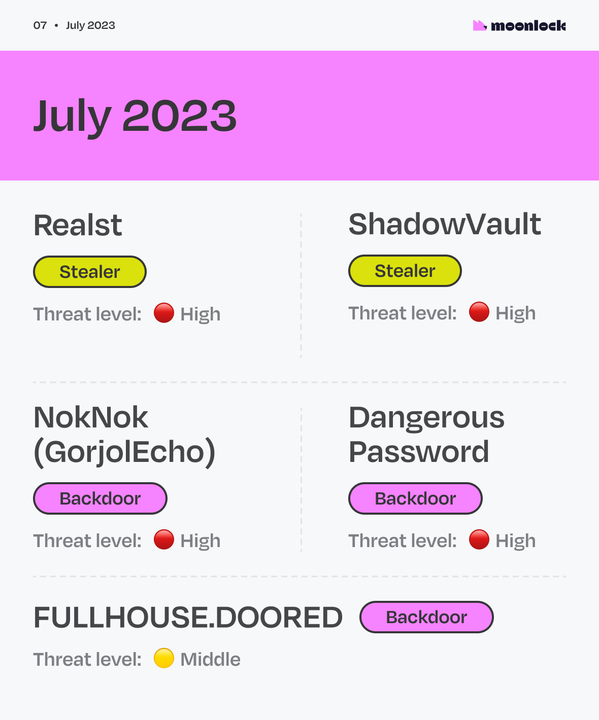 A year in malware: The biggest macOS malware threats in 2023, July image.