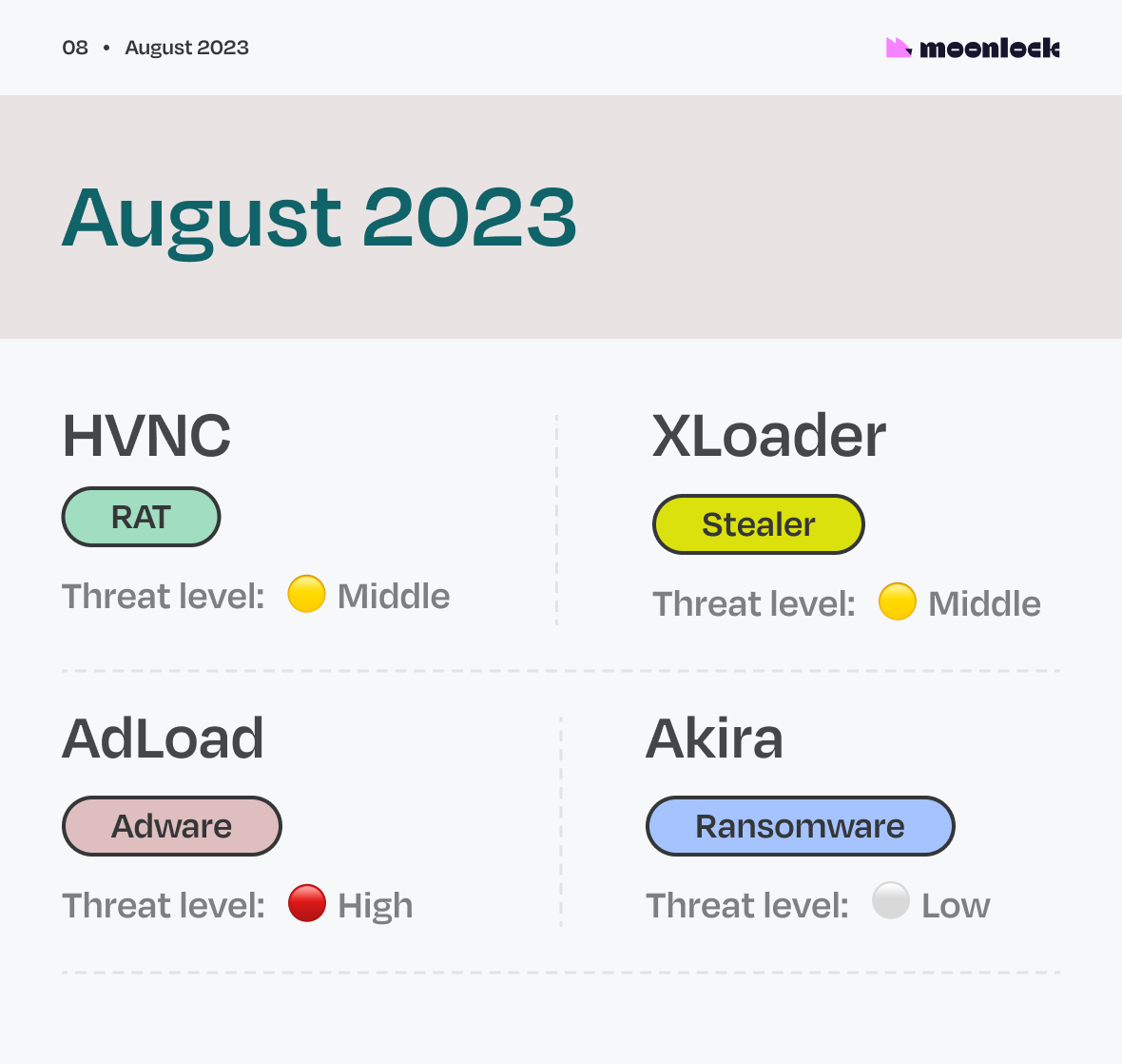 A year in malware: The biggest macOS malware threats in 2023, August.