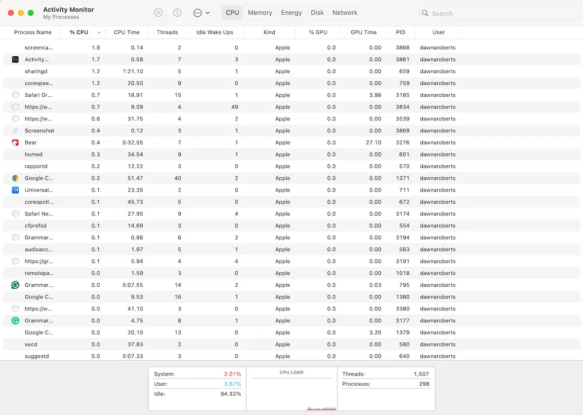 A screenshot of the Activity Monitor on macOS.