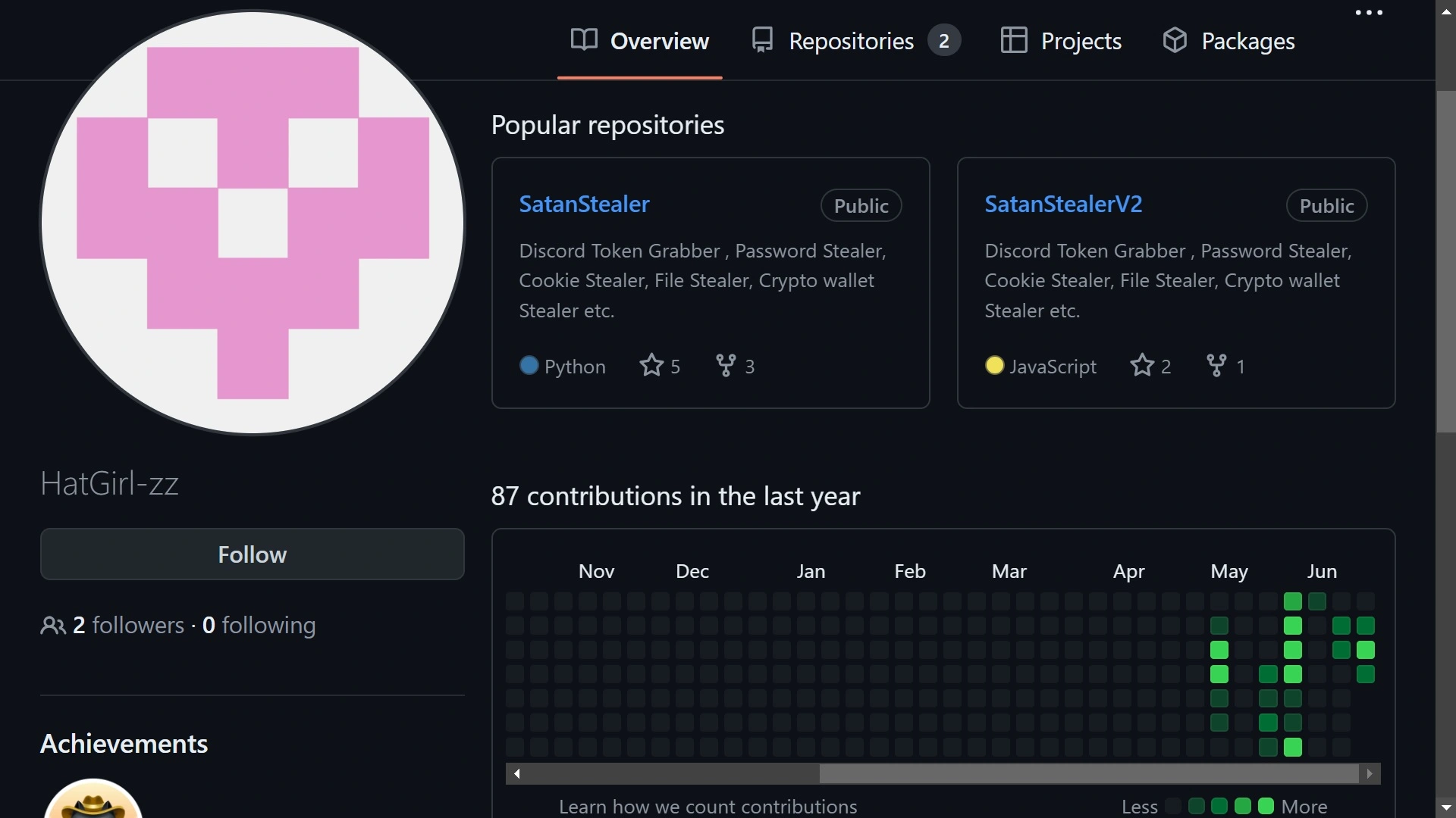 Image of HatGirl-zz GitHub profile hosting SatanStealer.