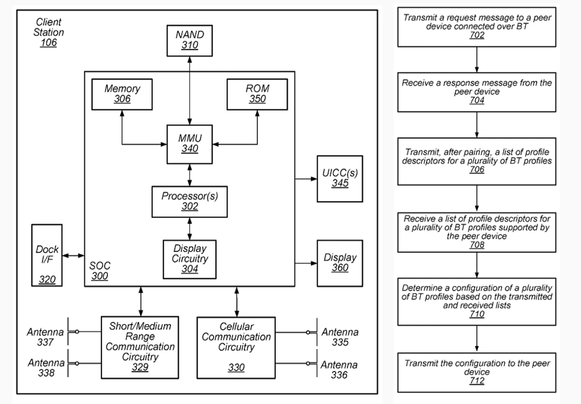 An image of Apple's patent for the Fast Connect feature.