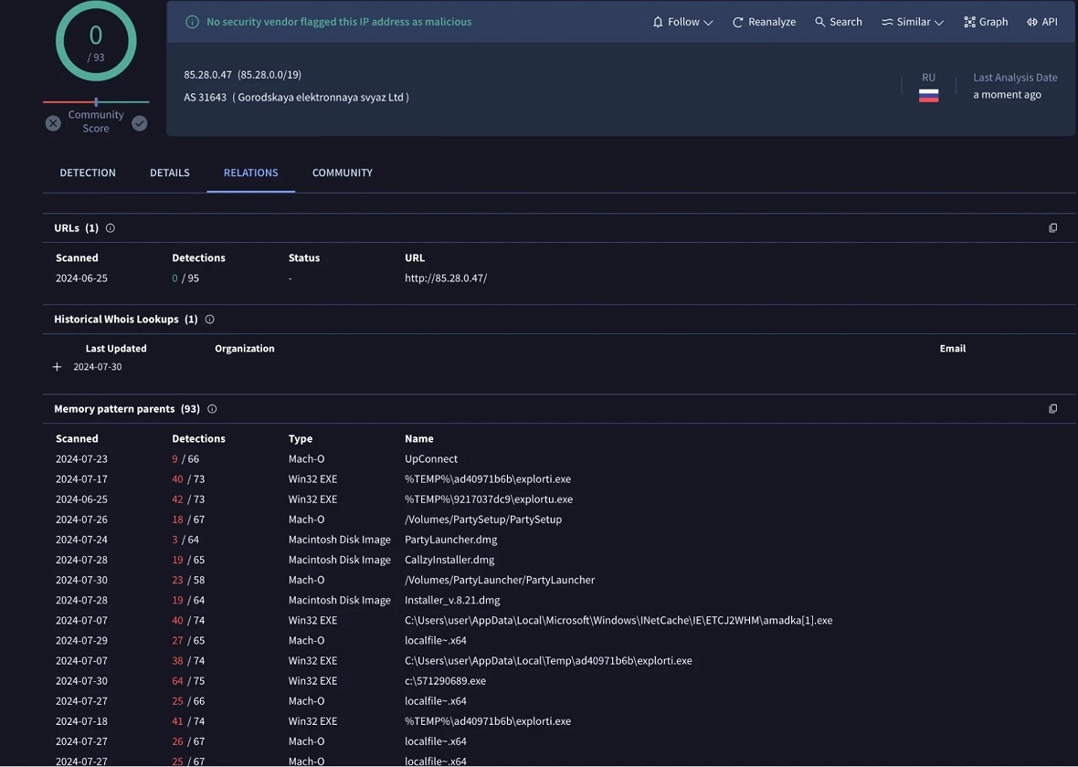 A screenshot of VirusTotal IP scan linking Gesnet[.]ru.