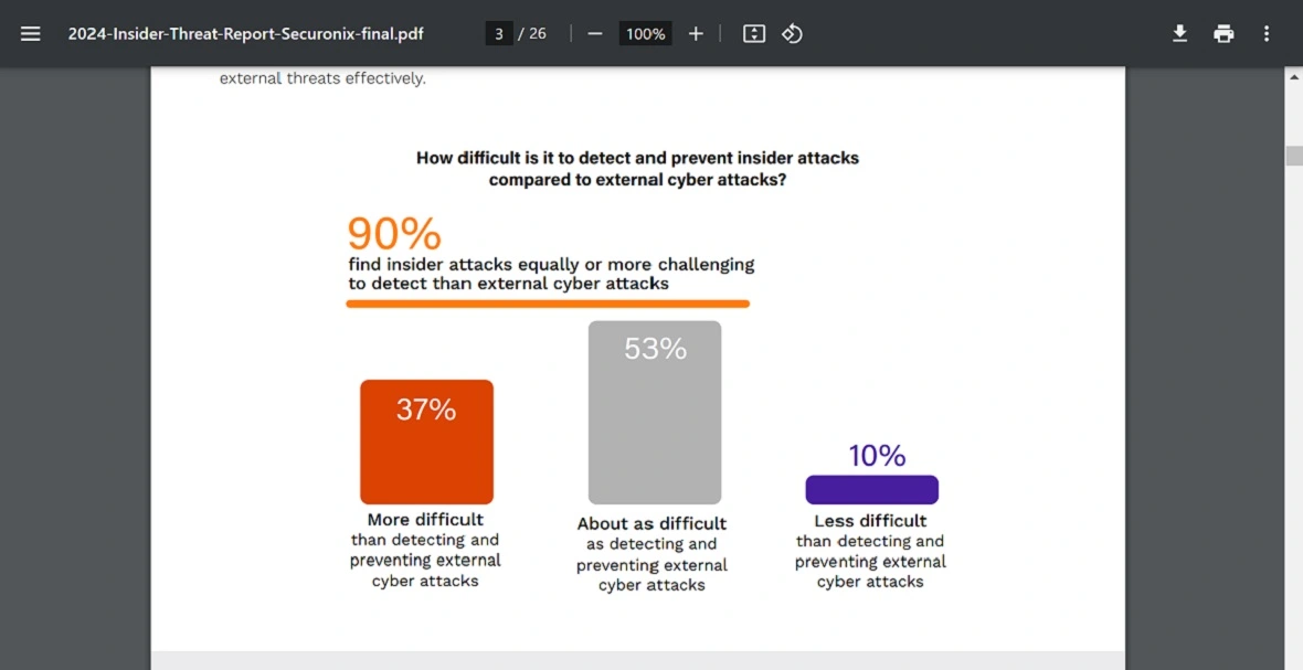 A screenshot of the Securonix 2024 Insider Threat report.