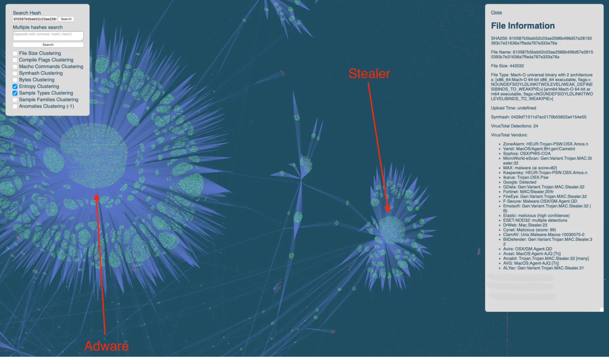 An image of the experiment results, representing the entropy clustering of stealers and adware for macOS.