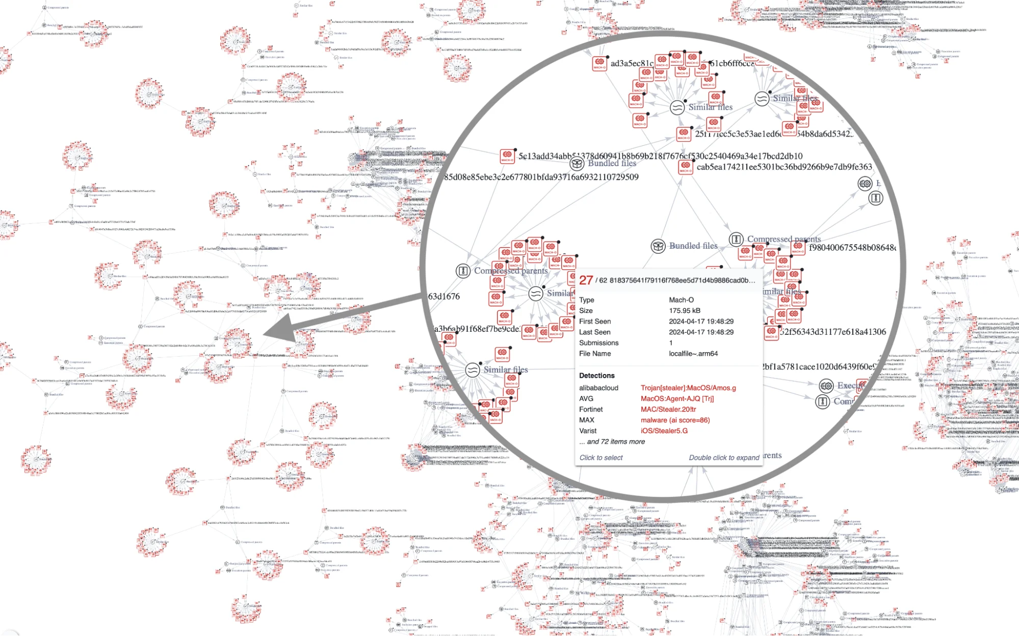 An image depicting a graph on VirusTotal tracking analyzed stealer samples.