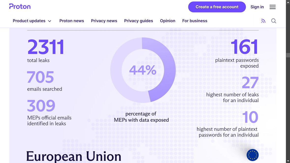 A screenshot of Proton's report on the leaks.