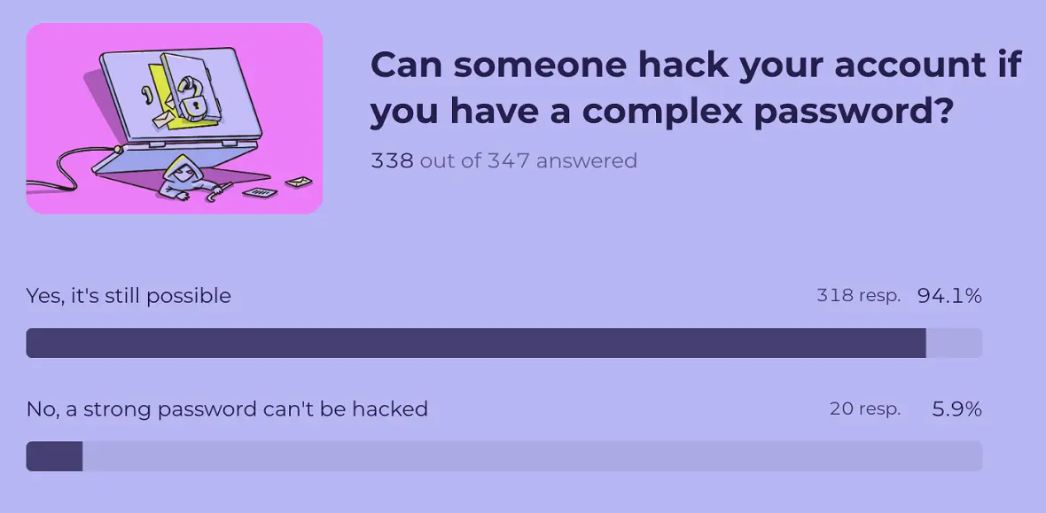 Moonlock Cybersecurity Quiz question 3 results.