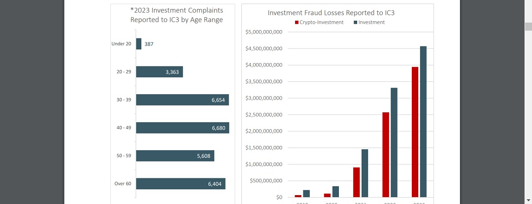 Screenshot of the IC3 report showing in a graph how investment and crypto scams have risen over the years.