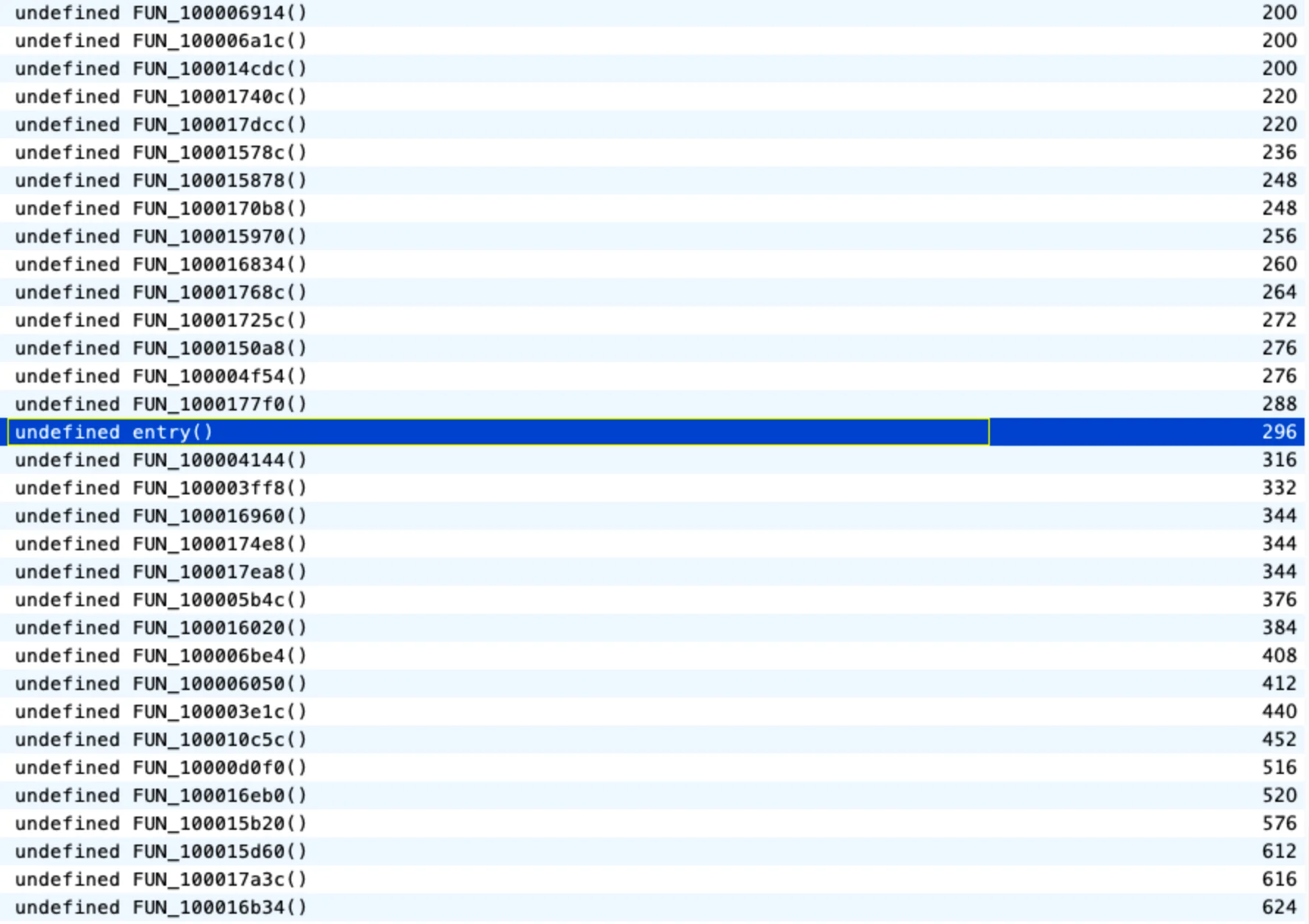 An example of the malware payload split into smaller parts to make analysis/detection harder.