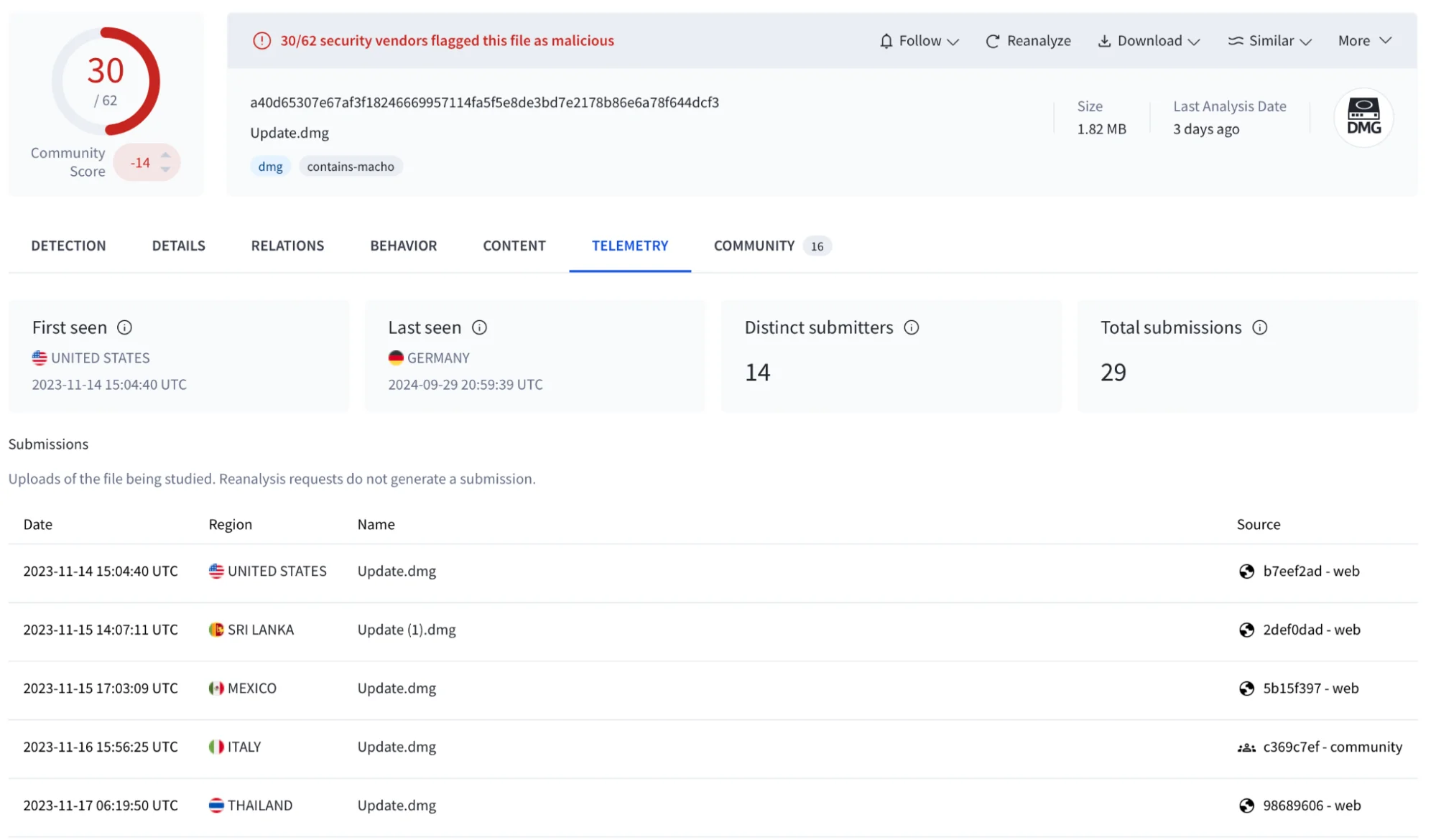 Malware detection rates showing 30/62 vendors flagging a file as malicious.