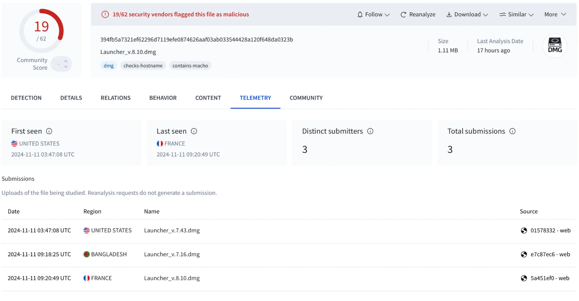 Malware detection rates showing 19/62 vendors flagging a file as malicious.