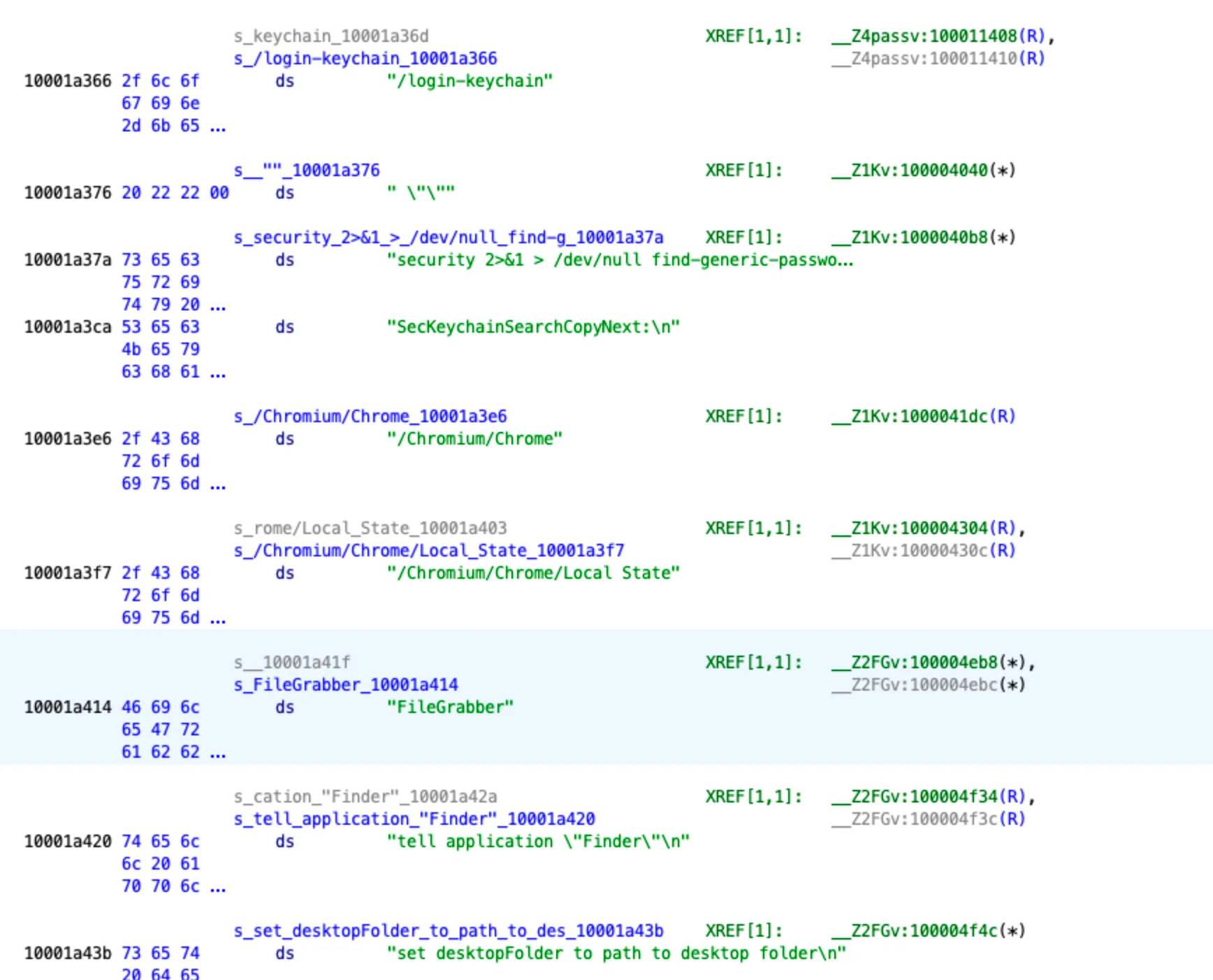 Examples of strings that define functionality executed using AppleScript and the Bash interpreter (part 1).