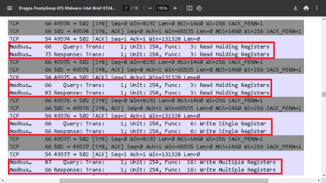 A screenshot of FrostyGoop OT malware network traffic.