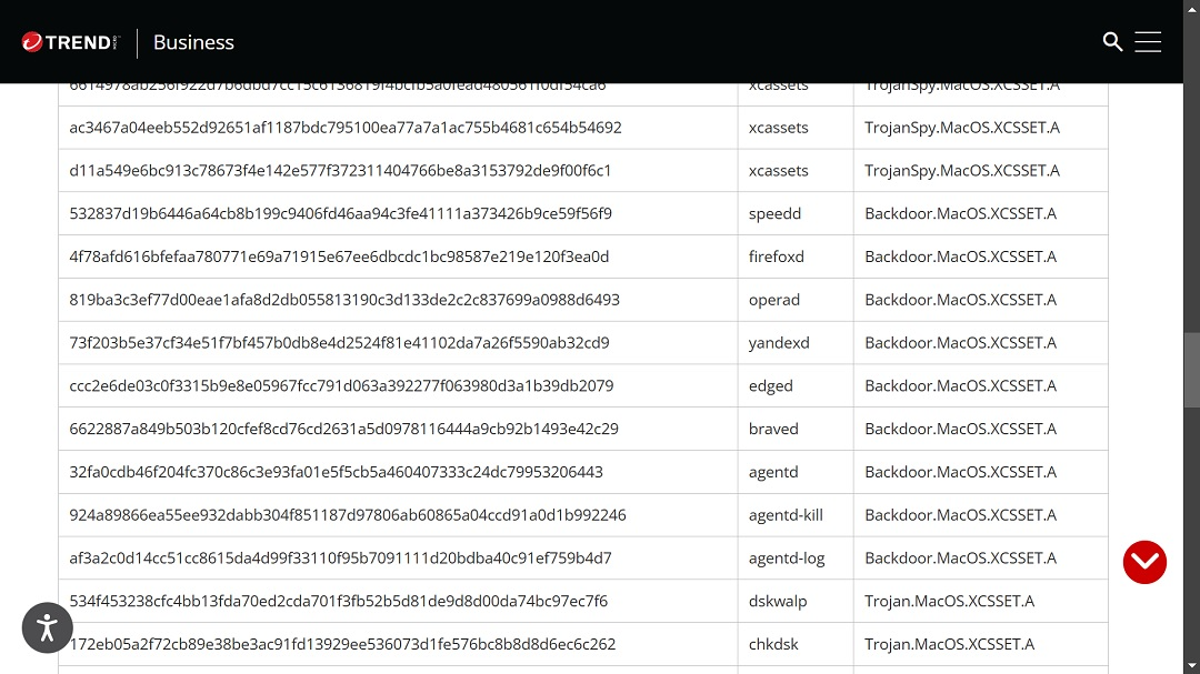 A screenshot of XCSSET 2020 malware indicators of compromise identified by Trend Micro.