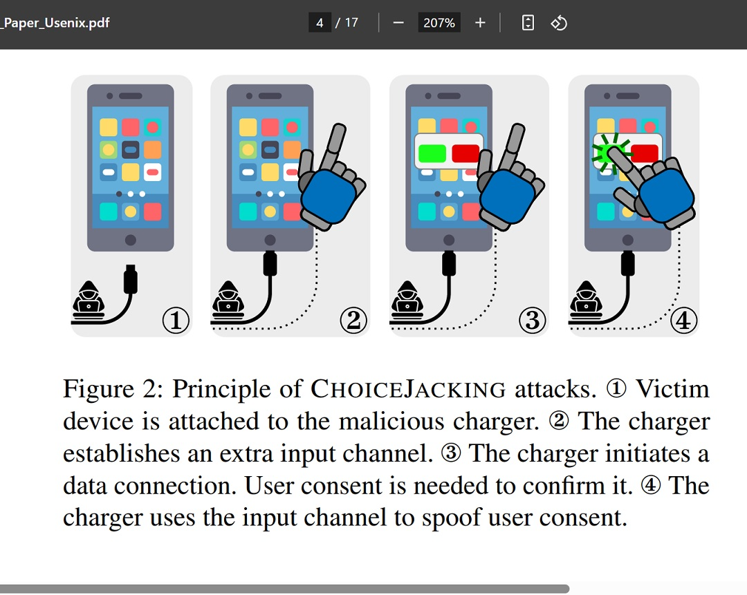 A screenshot of the graph from Graz University of Technology showing how Choice Jacking attacks work.