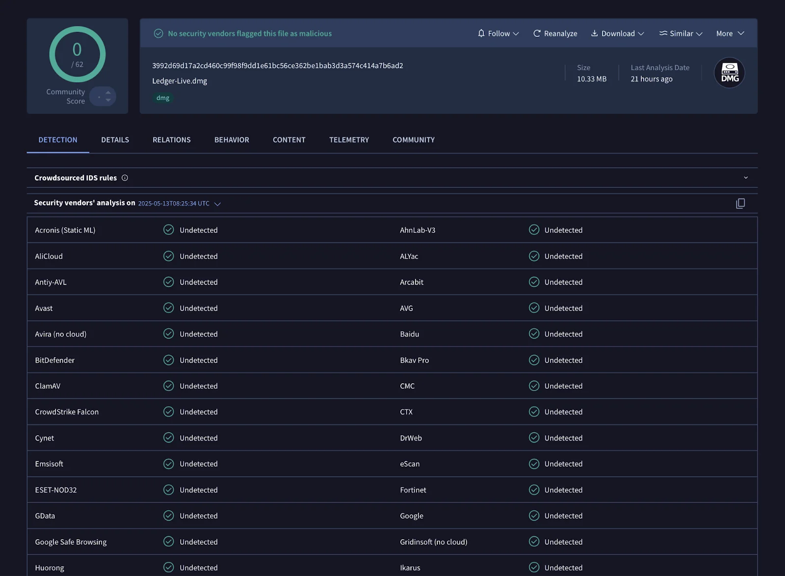 A screenshot of the VirusTotal report on the Anti-Ledger malware discovered by Jamf Threat Labs.