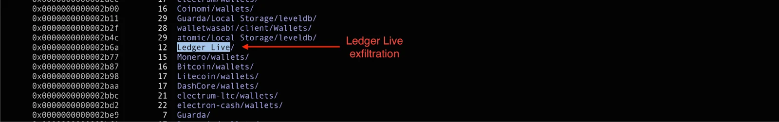 A screenshot of the malware stealer code with a string that reads "Ledger Live."