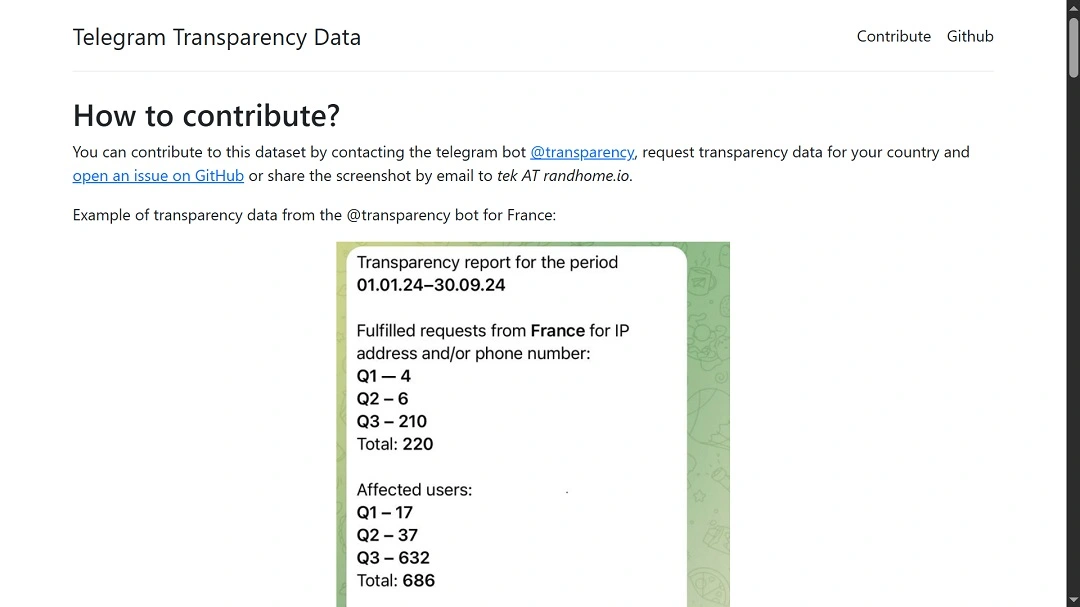 A screenshot of the "how to contribute" page.