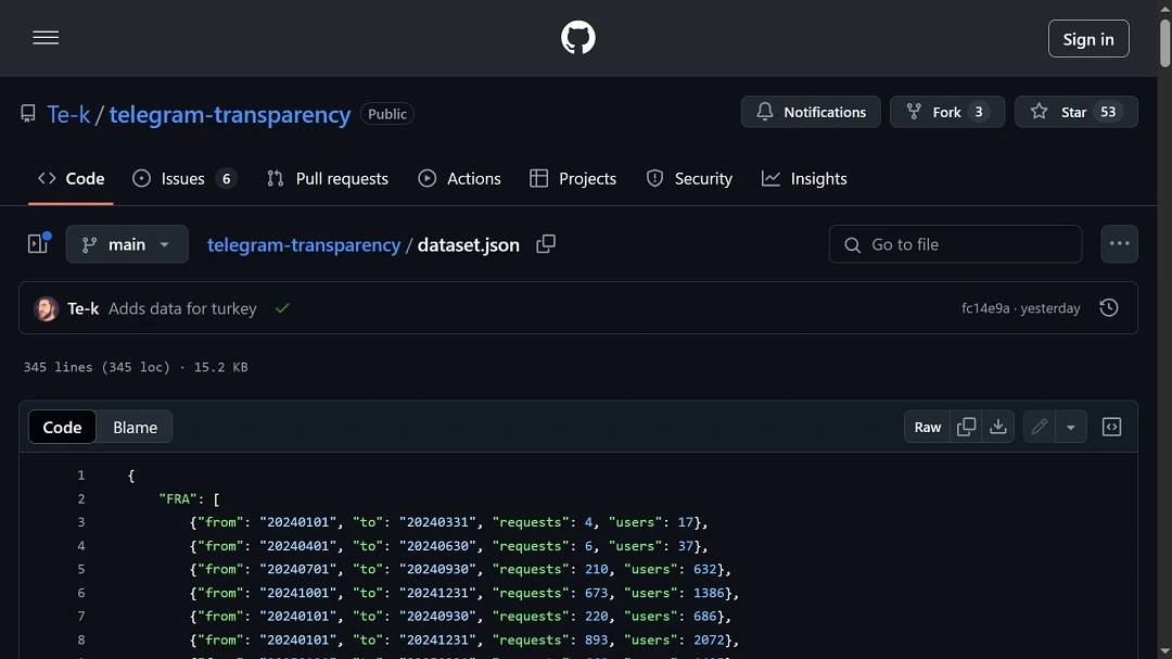 A screenshot of the Telegram GitHub raw data.