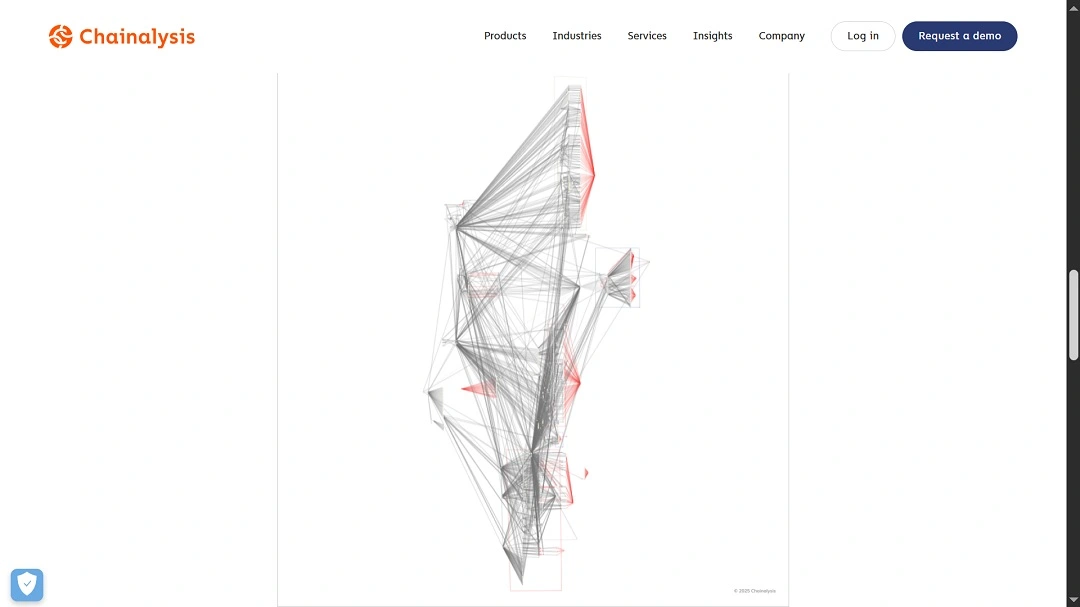 A graph by ChainAnalysis showing the Lazarus Group's crypto laundering methods.