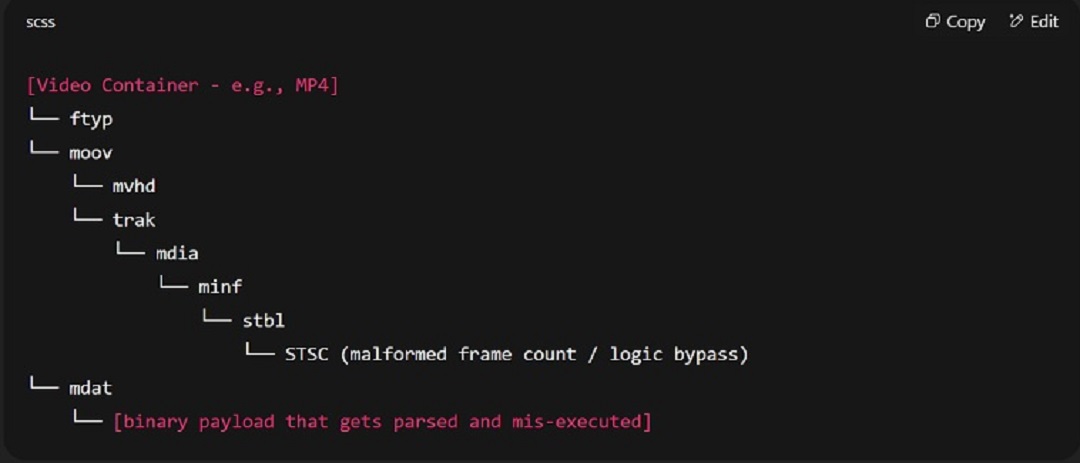 A screenshot showing an example of a simplified, combined exploit like the one used in the attacks.