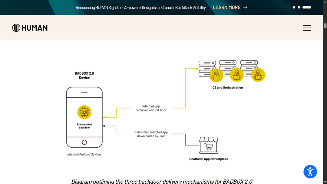 A screenshot of the graph shared by HUMAN Security that describes the BADBOX 2.0 delivery and infrastructure system.