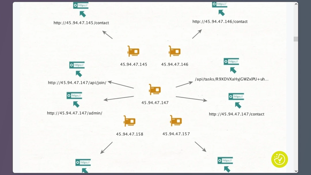 An image showing the C2 infrastructure of AMOS.