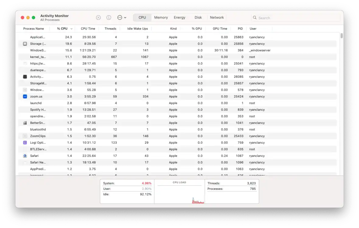 Screenshot of Activity Monitor on a Mac, sorted by CPU percentage