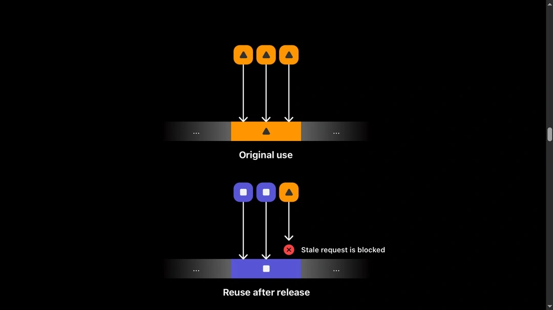 A graph showing normal use and what happens when the buffer overflows with this new feature.