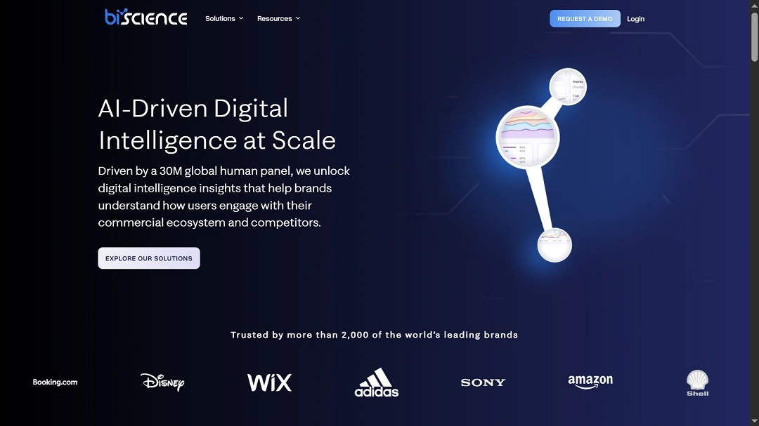 A screenshot of the homepage of Biscience, the data broker to whom data from Urban VPN is sold.