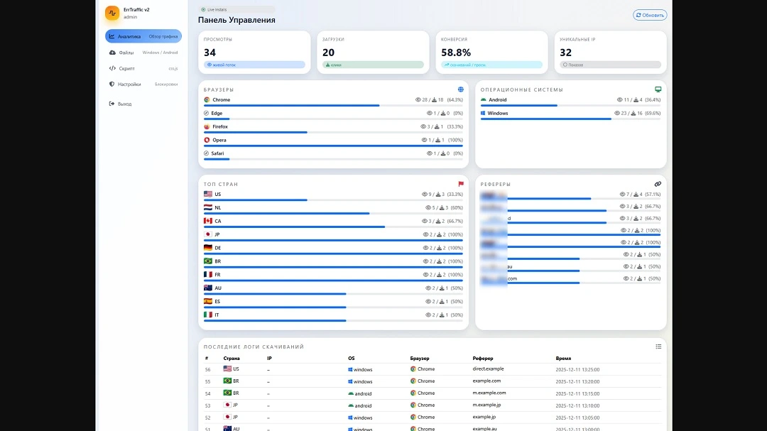 The operator C2 panel of ErrTraffic V2.