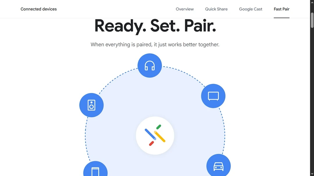 A screenshot of the a circular flow chart labeled "Ready. Set. Pair." 