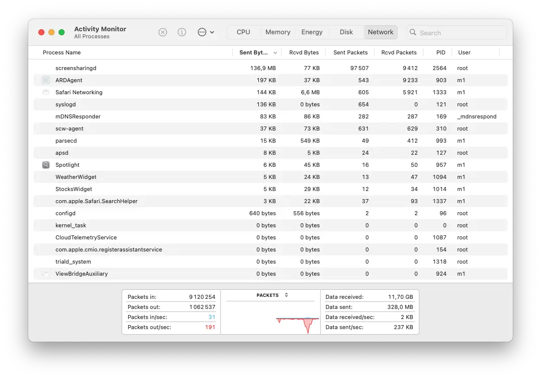 A screenshot showing how to use Activity Monitor to monitor network activity.