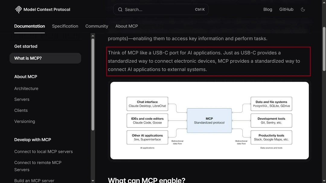 A Model Content Protocol site screenshot.