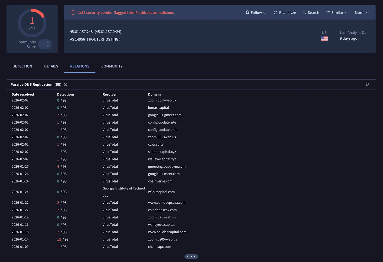 A screenshot of the Lumax Capital website results on VirusTotal.