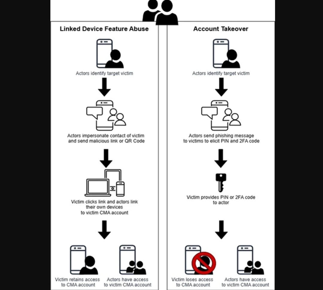 A graph showing how the attack chain works.