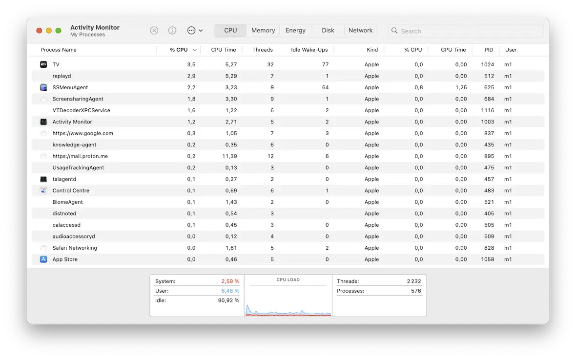 Activity Monitor CPU