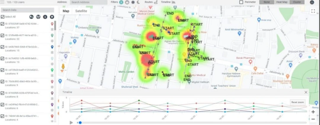 Screenshot of Webloc documents as shared by Citizen Lab.