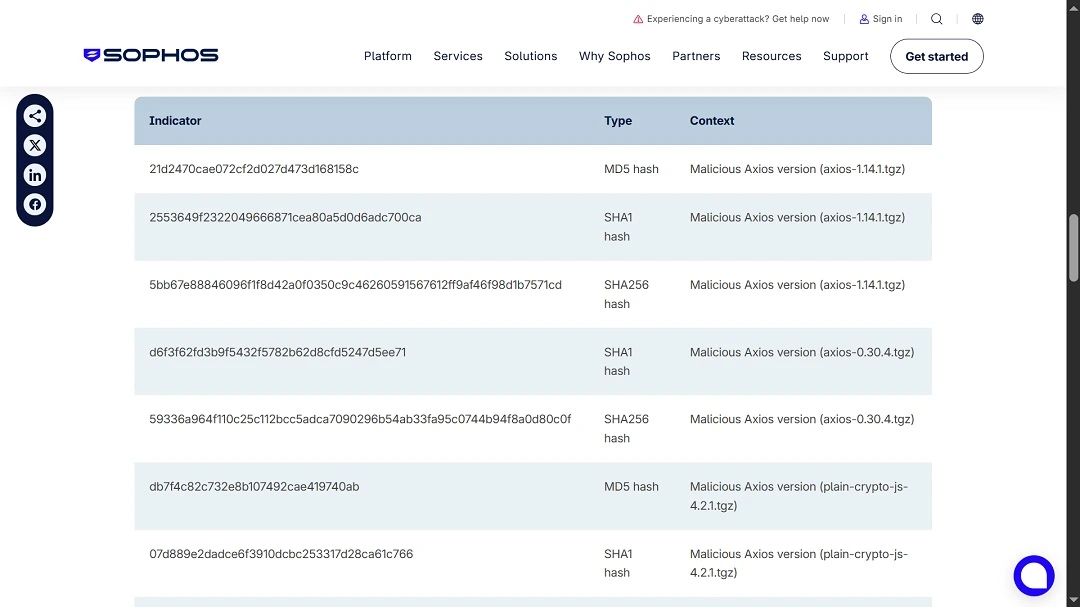 Sophos list of 30 IoCs