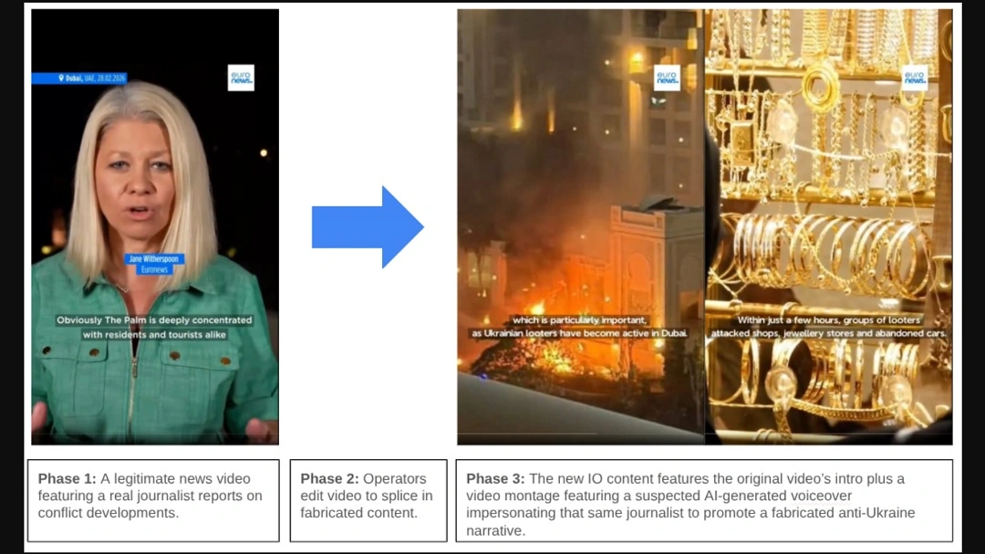 A screenshot of &ldquo;Operation Overload,&rdquo; with descriptions of how it works.