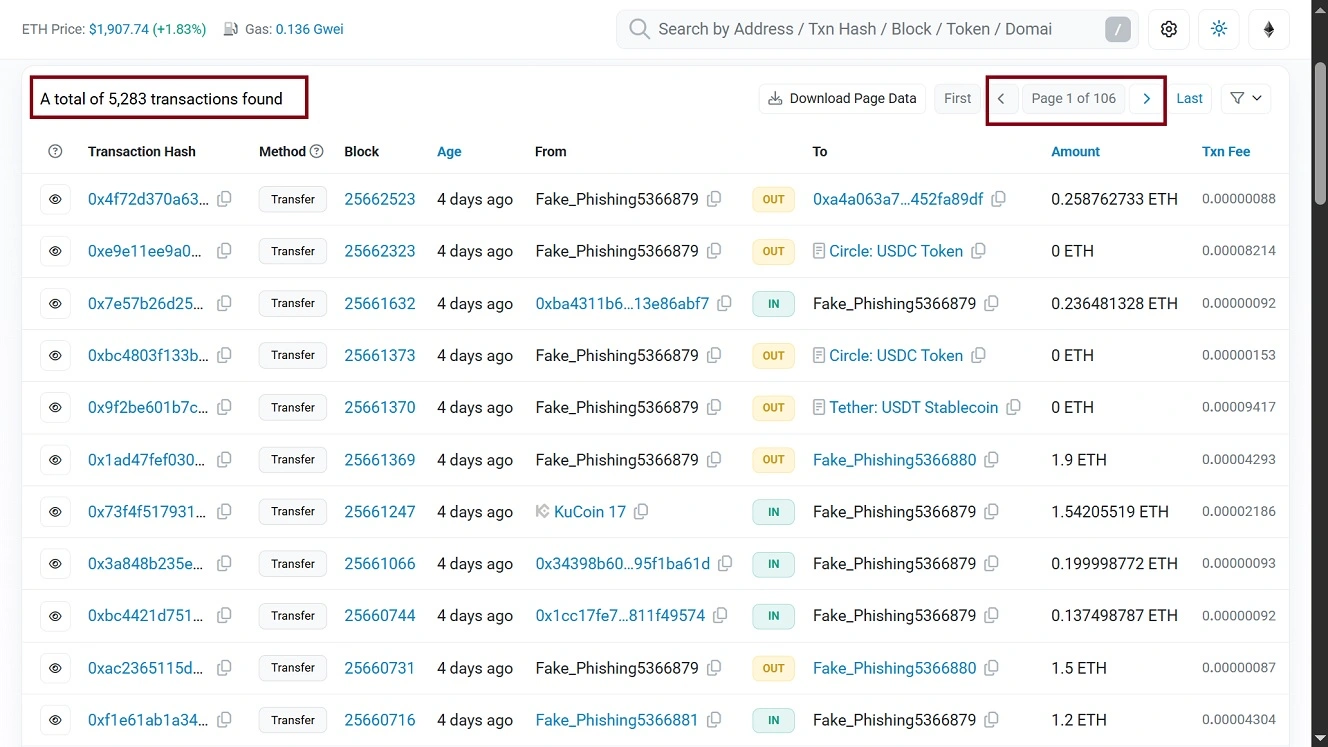 One of several wallets identified in this campaign, an attacker treasury wallet lists over 5 thousand transactions on EtherScan.