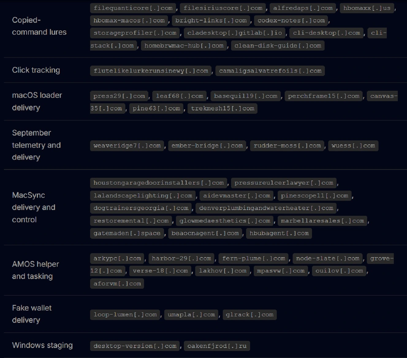 A screenshot showing some of the infrastructure of PasteSwitch.